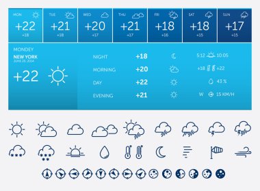Hava simgeleri ve widget