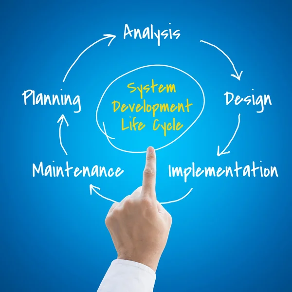 Systems development life cycle with people hand