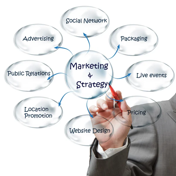 Empresario dibuja diagrama de flujo de estrategia de marketing — Foto de Stock