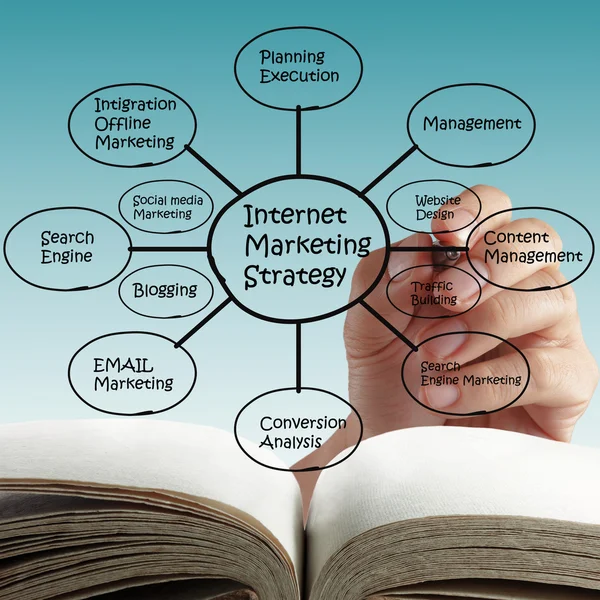 Online internetmarketing. — Stockfoto