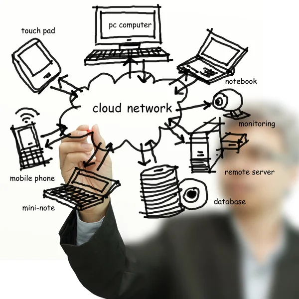Desenho de rede de nuvem no quadro branco — Fotografia de Stock