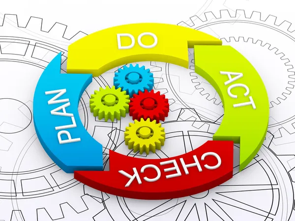 PDCA Life cycle as business concept — Stock Photo, Image