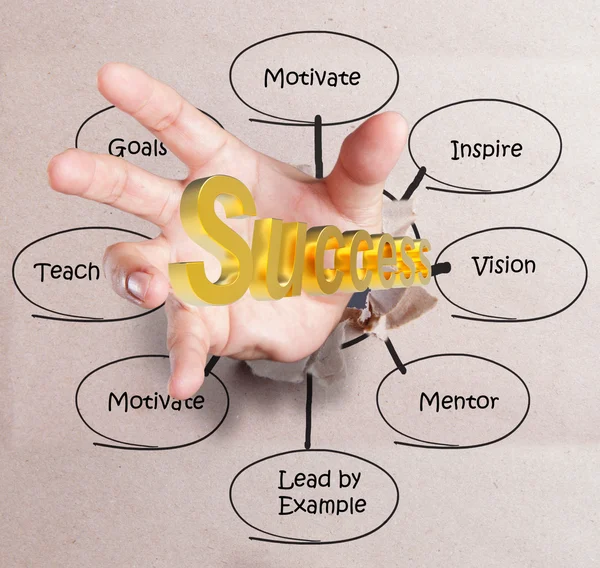 Hand breaking through texture paper and gold success diagram — Stock Photo, Image