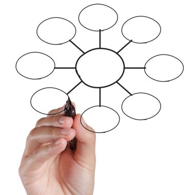 dibujo de un organigrama de la mano