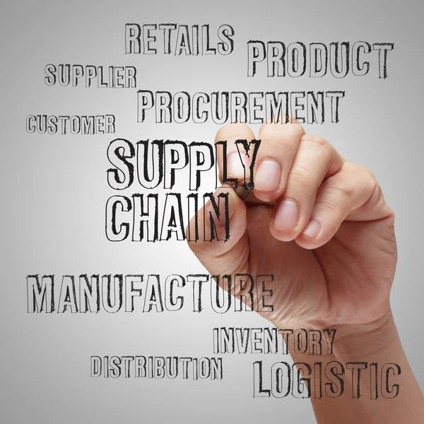 Supply chain management concep — Stock Photo, Image
