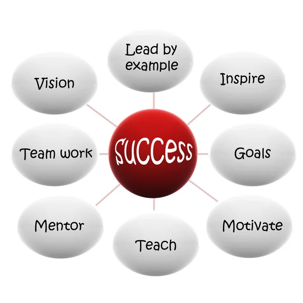 Success flow chart — Stock Photo, Image