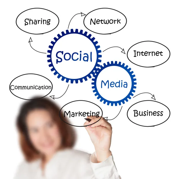 Empresária desenha diagrama de mídia social — Fotografia de Stock