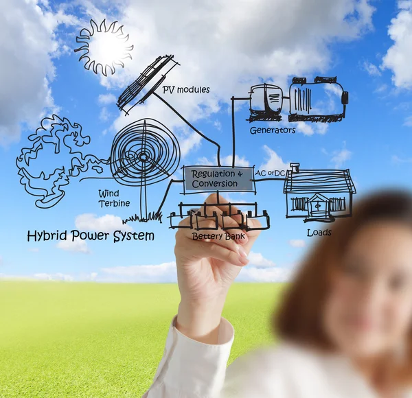 Affärskvinna drar hybrid power system, kombinera flera källor — Stockfoto