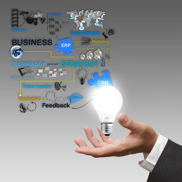 Business hand håller affärsprocessen och lampa — Stockfoto