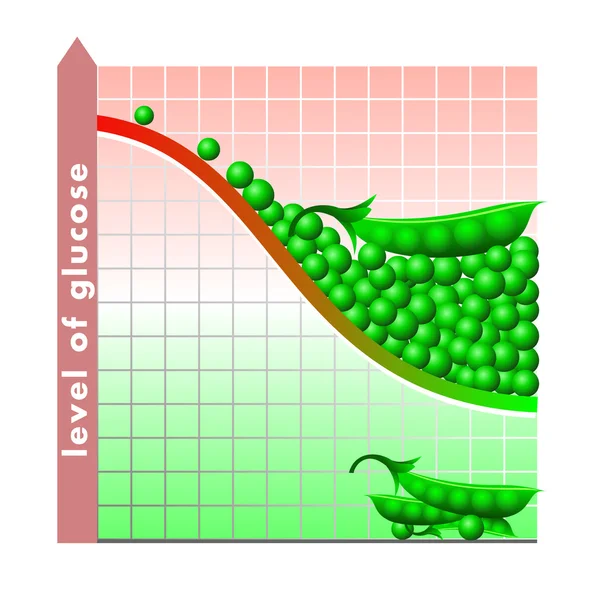 Полезные продукты для сахарного диабета - зеленый горох — стоковый вектор