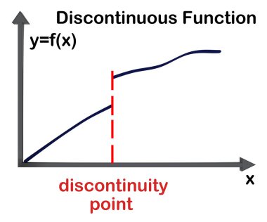Süreksiz fonksiyonun 3 boyutlu çizimi, beyaz üzerine izole edilmiş