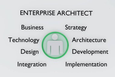Üç boyutlu bir insan silueti: İş, Strateji, Teknoloji, Mimarlık, Tasarım, Geliştirme, Bütünleşme, Uygulama, gri arkaplan üzerinde izole edilmiş.