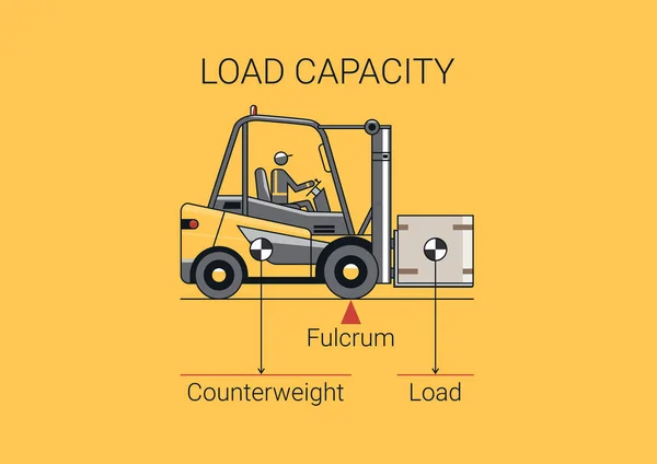 Kapasitas Muatan Forklift Rancangan Vektor Garis Datar Forklift Dengan Operator - Stok Vektor