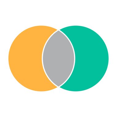 Venn diyagramı matematik vektörü, negatif uzay, renk modern simgesi - beyaz arkaplan üzerinde izole .