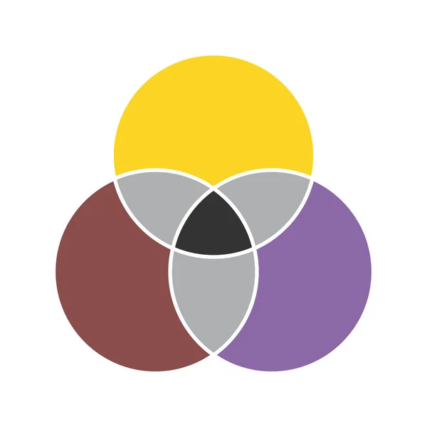 Vector Matemáticas Diagrama Venn Espacio Negativo Icono Moderno Color Aislado — Vector de stock