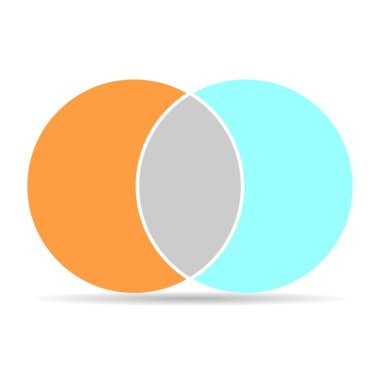 Venn diyagramı, gölgeli, negatif uzay, modern renk simgesi - beyaz arkaplanda izole edilmiş matematik vektörü .