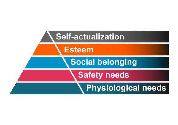 Иерархия потребностей пирамиды Маслоу, символ треугольника роста модели мотивации, векторная иллюстрация диаграммы .