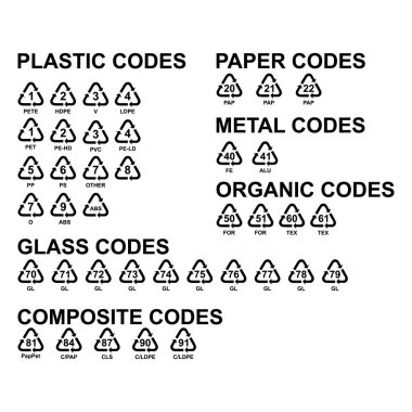 Set of Plastic, organic, glass, metals symbol, ecology recycling sign isolated on white background. Package waste icon .