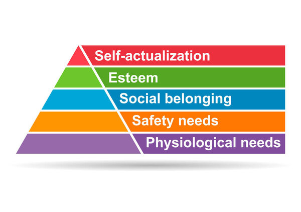 Maslow pyramid hierarchy of needs shadow, motivation model growth triangle symbol, chart vector illustration .