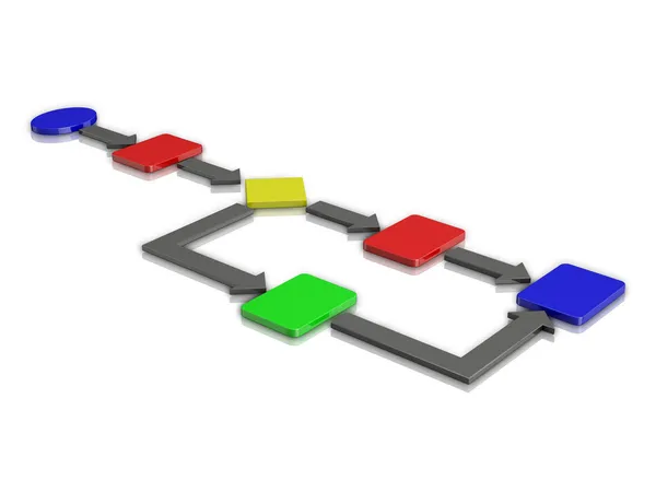 Konsept iş akışı