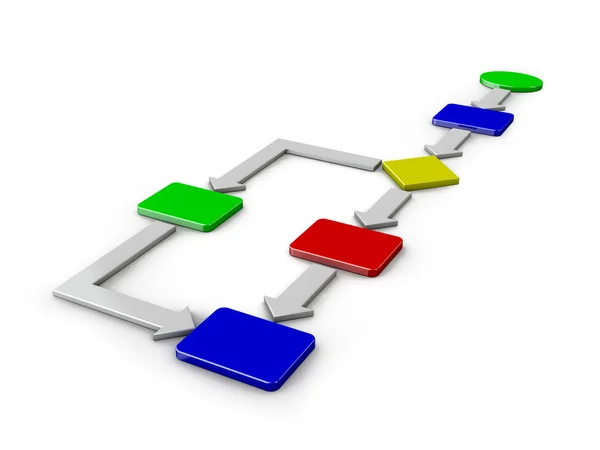 Konsept iş akışı