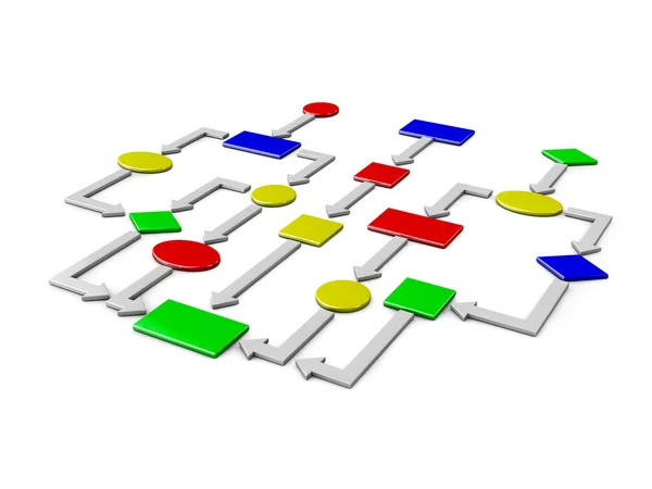 Konsept iş akışı