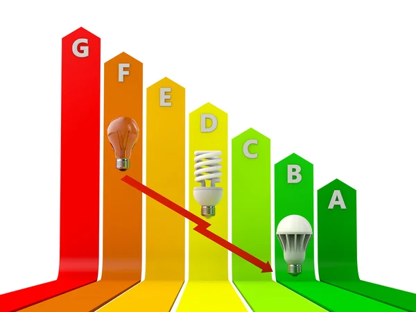 Energie sparen —  Fotos de Stock