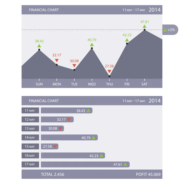 Indicatori grafici Scambio . — Vettoriale Stock