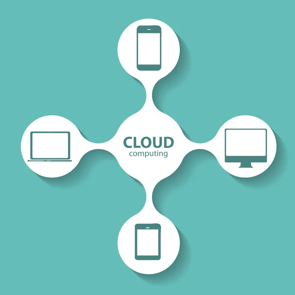 Cloud computing koncepce na různých elektronických zařízení. vektor — Stockový vektor