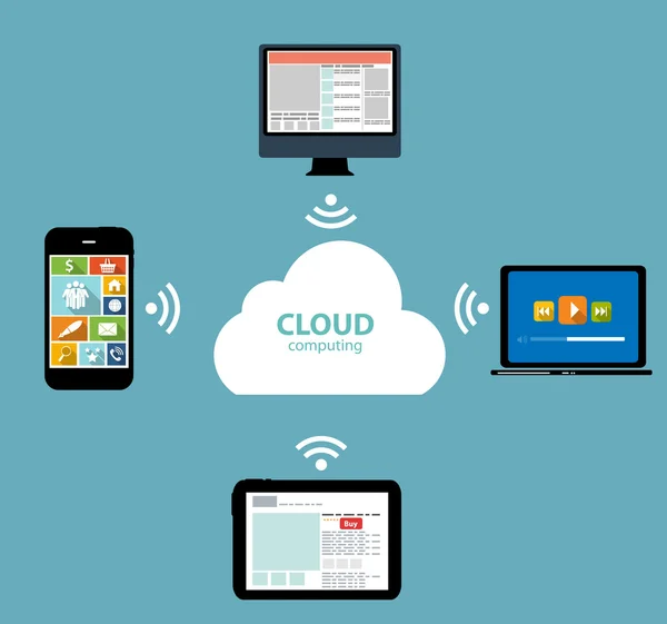 Cloud Computing Concept on Different Electronic Devices. Vector — Stock Vector