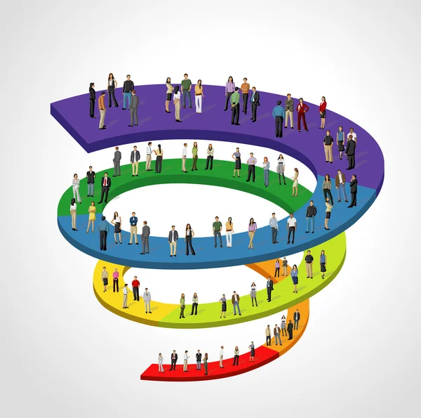 spiral iş akışı iş