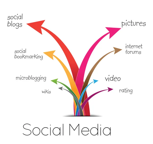 Nyíl szociális média — Stock Vector