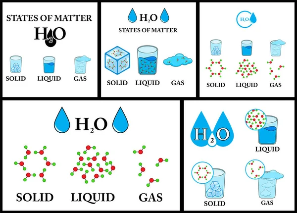 Densidad Materia Con Los Estados Gas Líquido Agua Sólida Diagrama — Archivo Imágenes Vectoriales