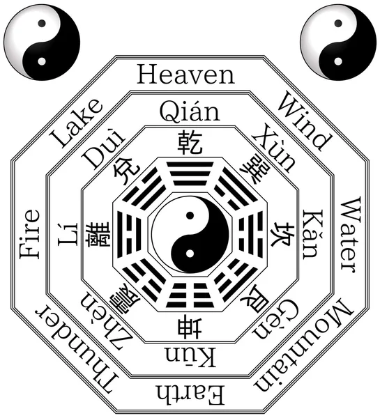 Κινεζική bagua σύμβολο (fuxi "νωρίτερα τον ουρανό") — Διανυσματικό Αρχείο