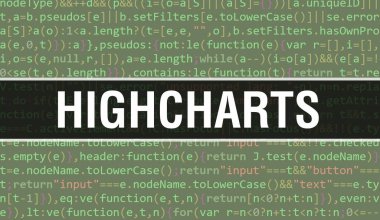 Programın Random Parts of Program Kodunun Yüksek Çizelgeleri konsepti. Yazılım geliştiricisi ve Bilgisayar betiğinin programlama kodu soyut teknoloji arkaplanı üzerine yazılan yüksek çizelgeler. Morina ile yüksek grafikler