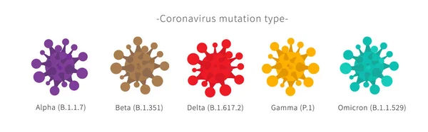 Varianty Nebo Mutace Nebo Typy Koronaviru Covid — Stockový vektor
