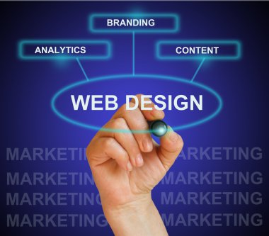 Web tasarımı