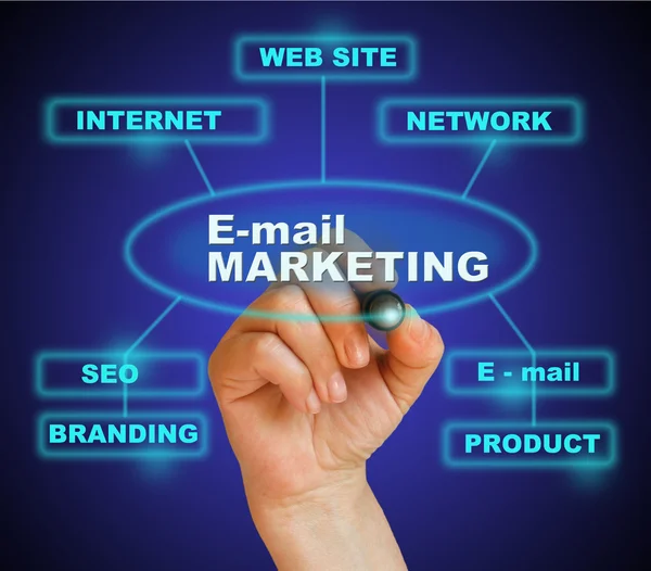 E - mail marketing — Stock fotografie