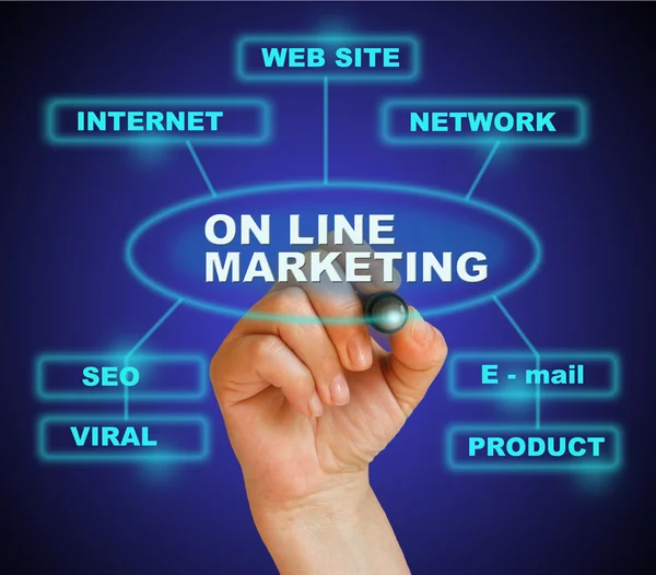 Marketing on line — Foto Stock