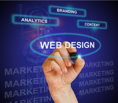 Web tasarımı