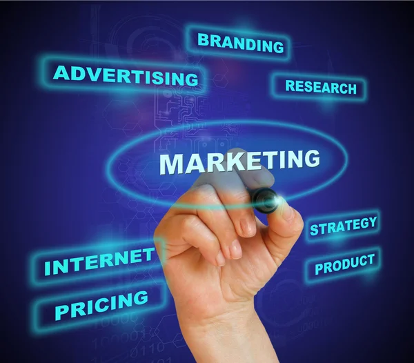 Marketing — Stockfoto