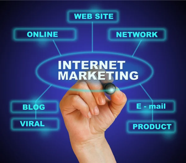 Marketing su Internet — Foto Stock