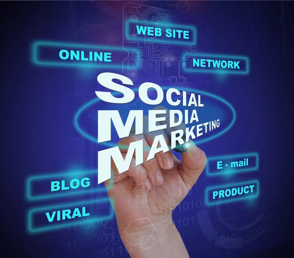 Marketing sui social media — Foto Stock