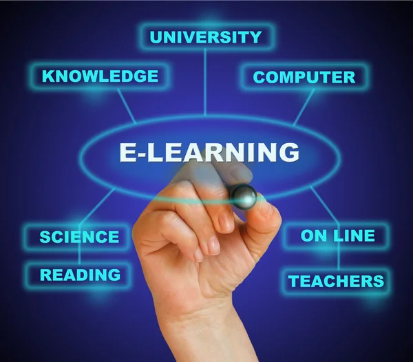 E-LEARNING — Stock Photo, Image