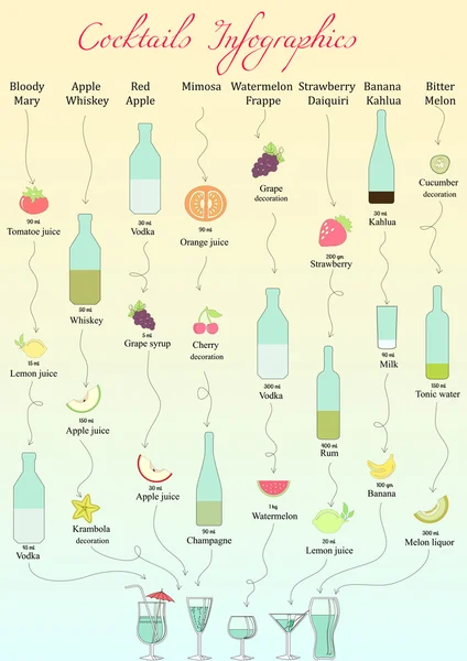 Cocktails flat design infographics — Stock Vector