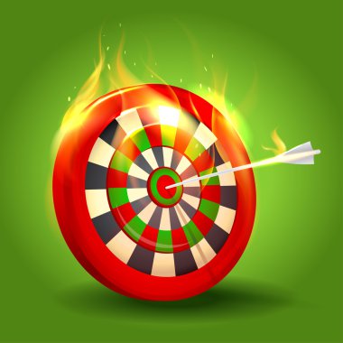 Hedef tasarlamak yanma