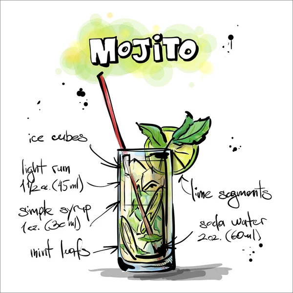 Illustrazione disegnata a mano di cocktail. MOJITO Illustrazione Stock