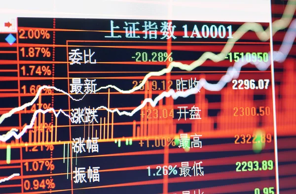 Çin'in stok Menkul Kıymetler ve Exchange