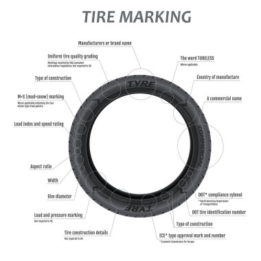 Car tire marking scheme clipart