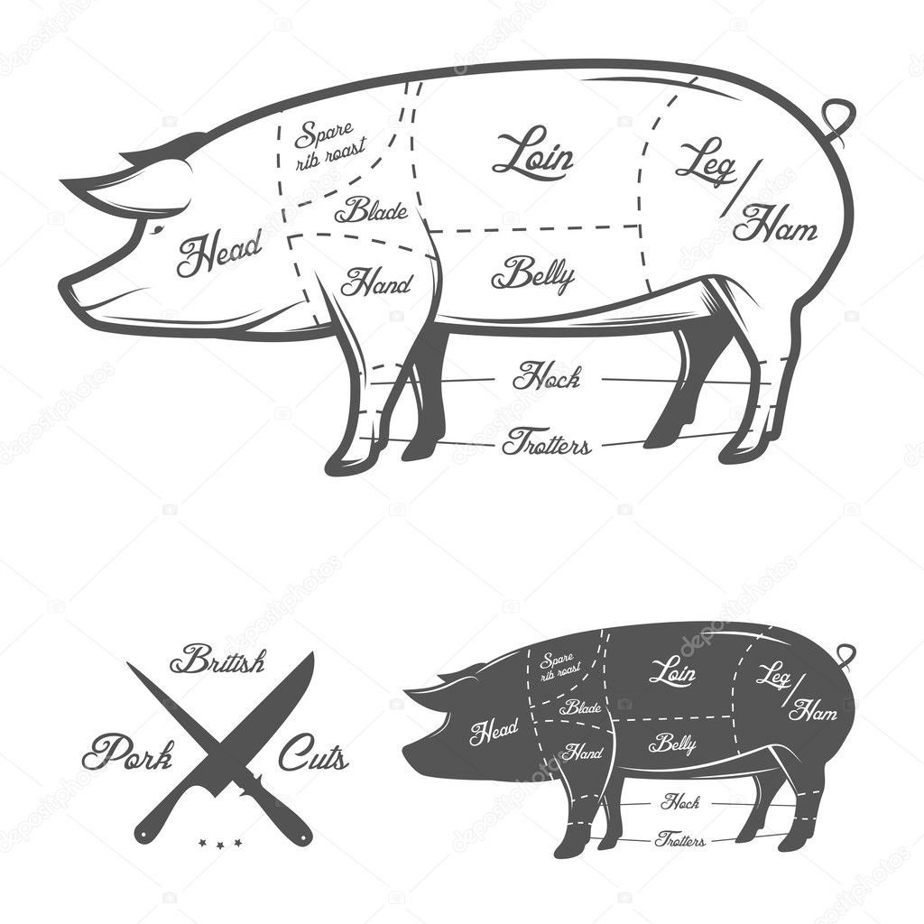 British cuts of pork